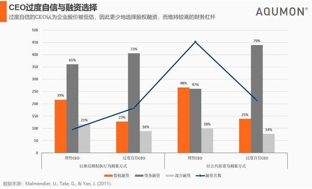 【创业资讯】我喝酒、谩骂、吸大麻，但我是一个好老板