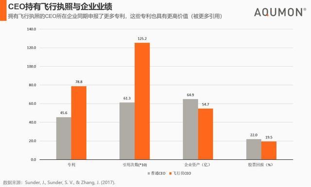 【创业资讯】我喝酒、谩骂、吸大麻，但我是一个好老板