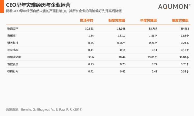 【创业资讯】我喝酒、谩骂、吸大麻，但我是一个好老板