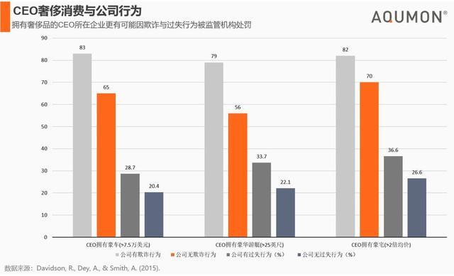 【创业资讯】我喝酒、谩骂、吸大麻，但我是一个好老板