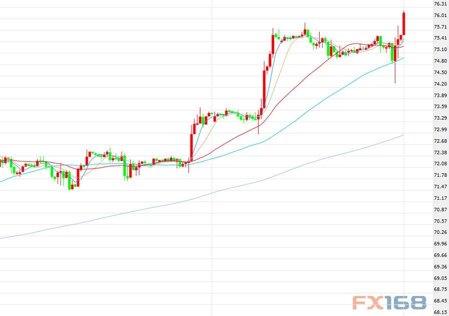 【创业资讯】美库存添加及产油国增产均难抵伊朗制裁影响 油价周三盘中续涨