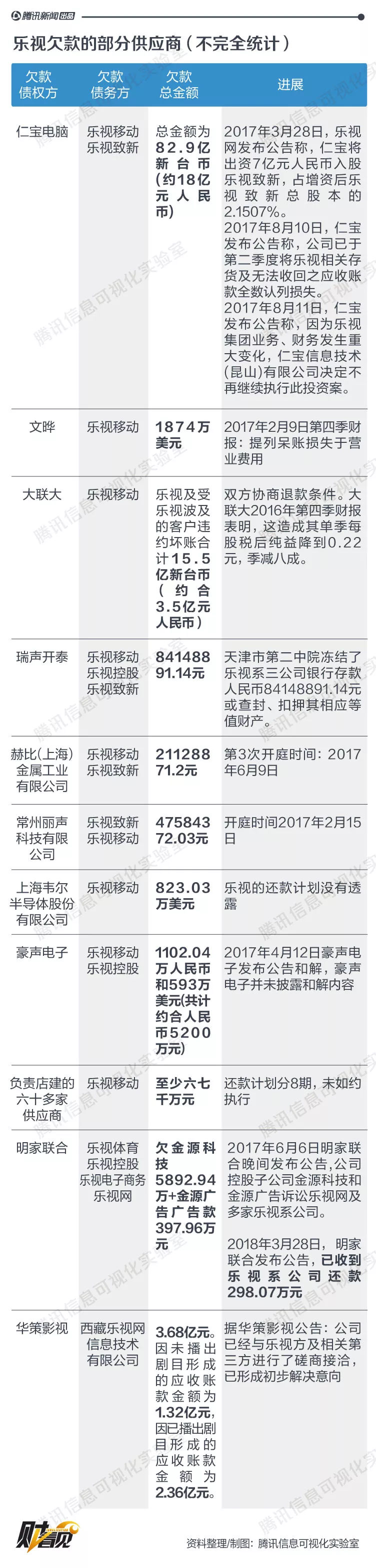 【创业资讯】供货商、职工、企业大佬…… 贾跃亭还“坑”了一大批明星！