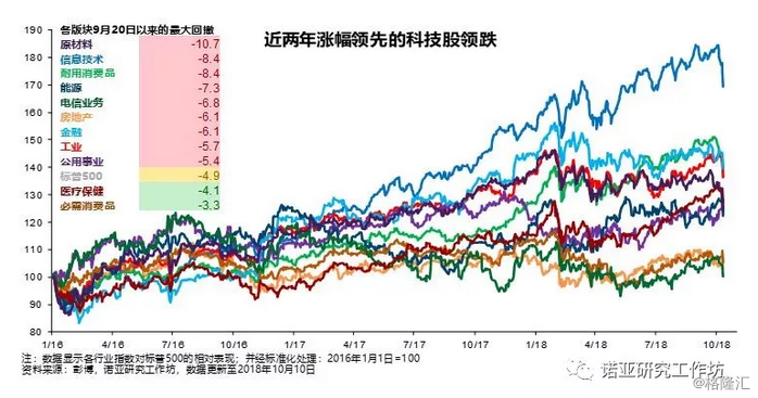 【创业资讯】全球股市跌落,美股牛市见顶了吗?