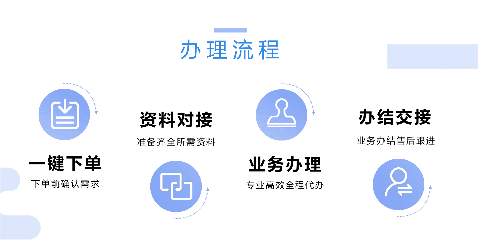商标转让