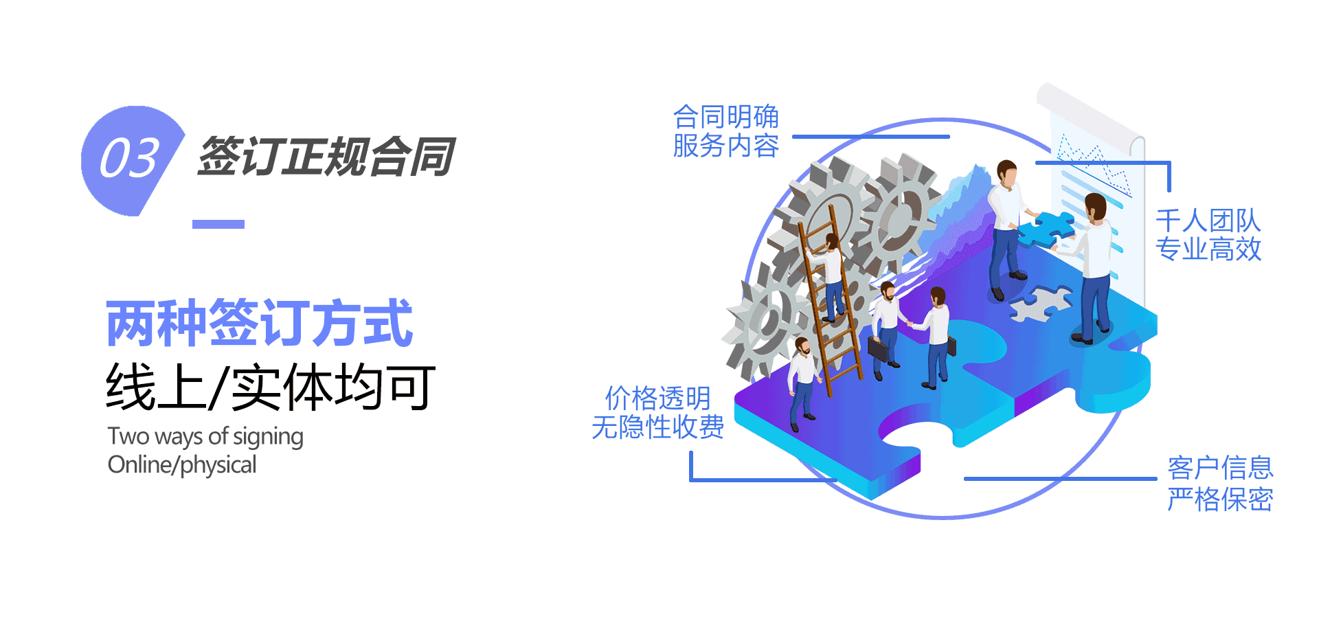 国际专利申请