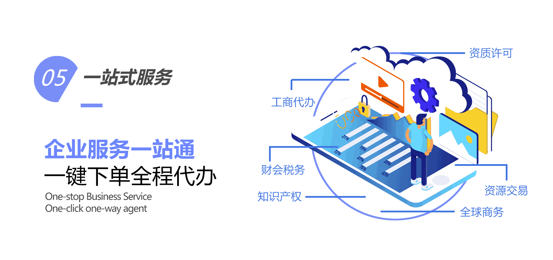 国际专利申请
