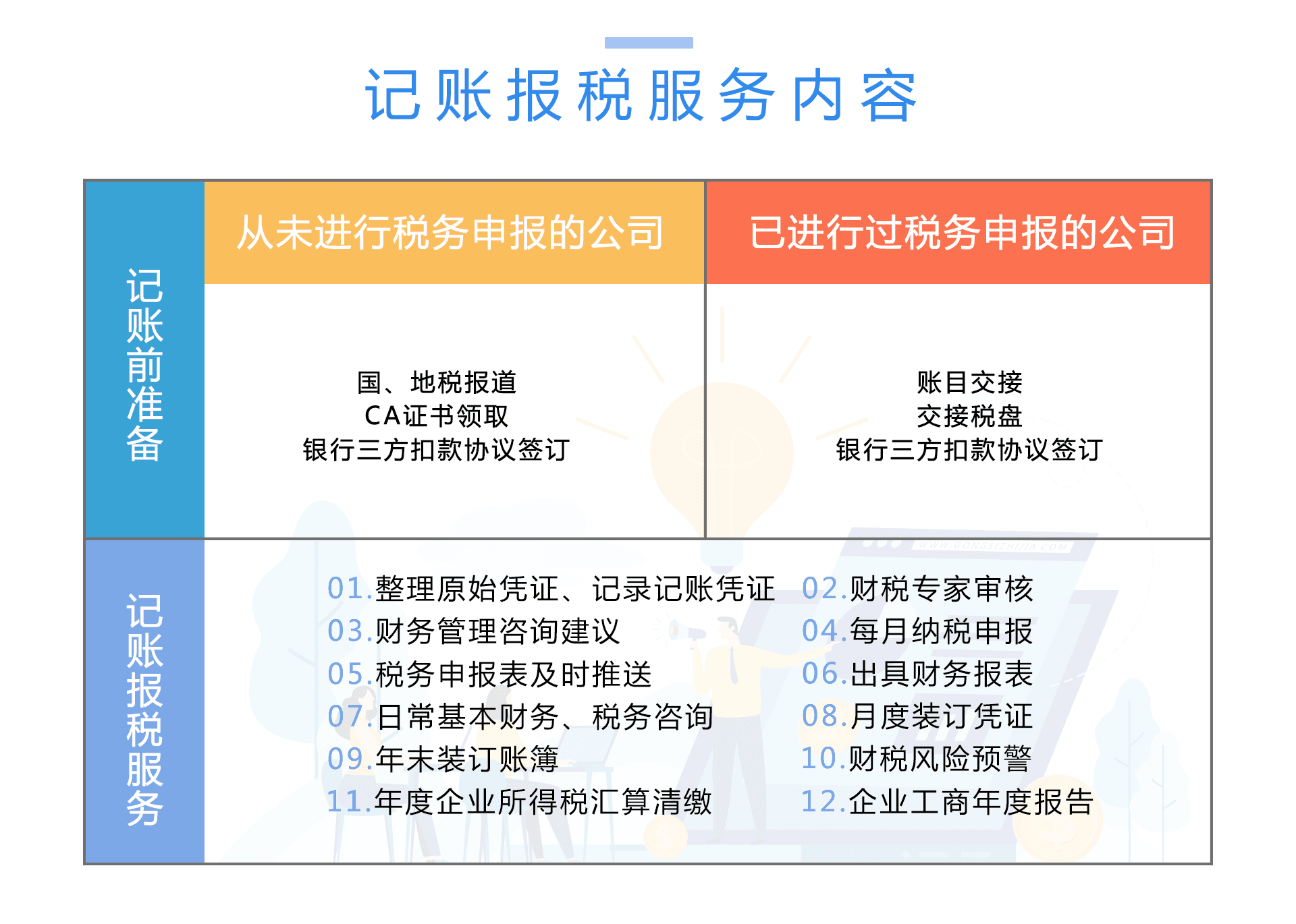 小规模企业代理记账