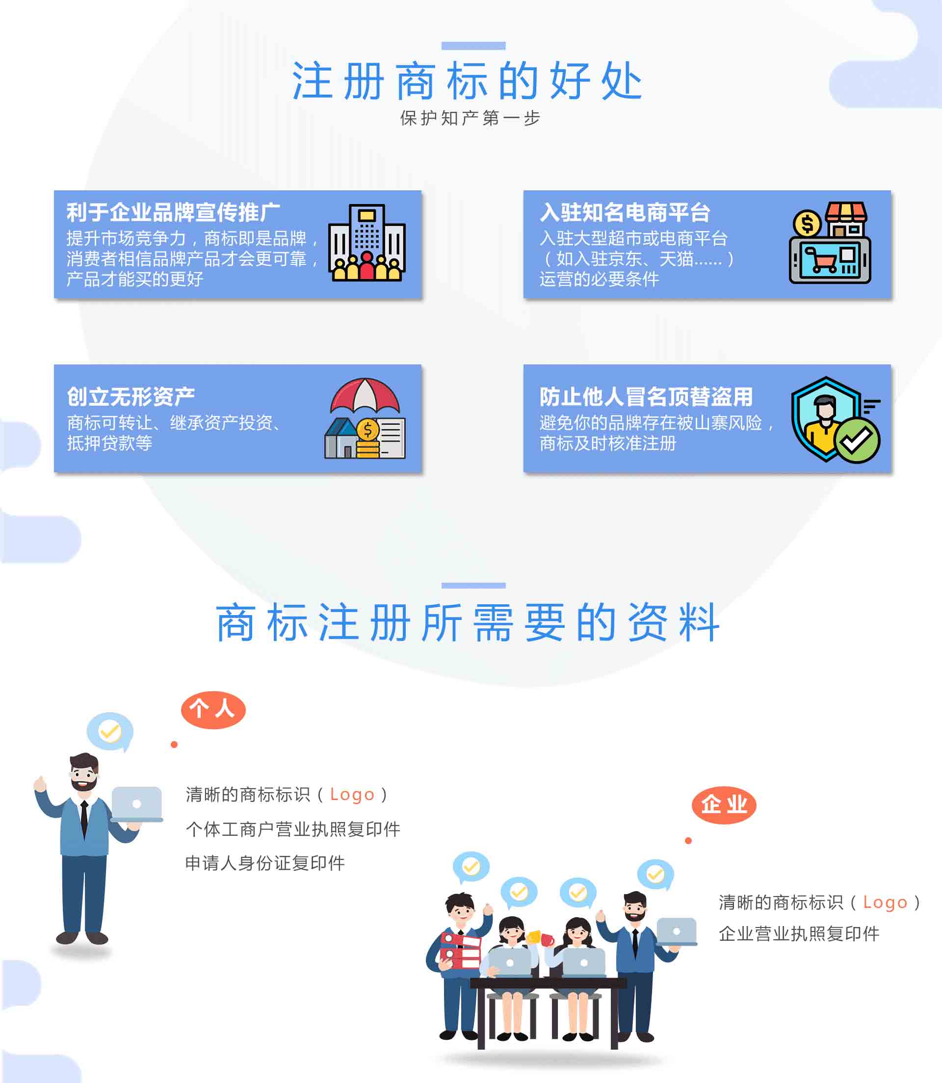 国际商标注册